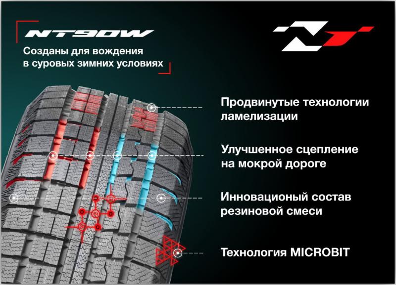 Как подобрать качественные и надежные зимние шины Nitto, не полагаясь лишь на отзывы в сети