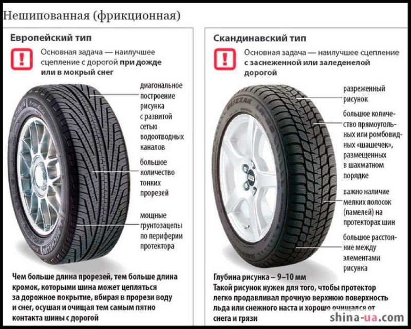 Как подобрать качественные и надежные зимние шины Nitto, не полагаясь лишь на отзывы в сети