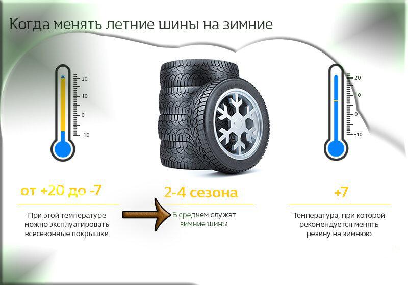 Как подобрать качественные и надежные зимние шины Nitto, не полагаясь лишь на отзывы в сети