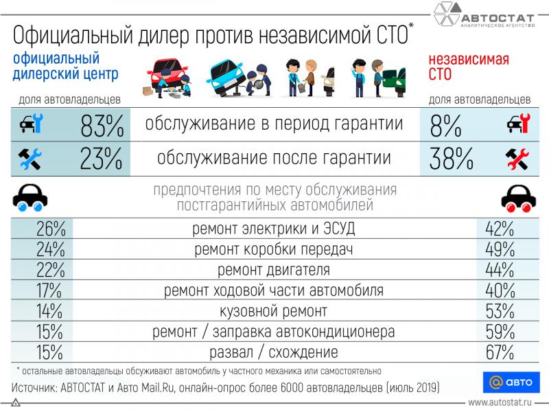 Как подобрать качественные запчасти BSG без риска: удивительные истории реальных автовладельцев