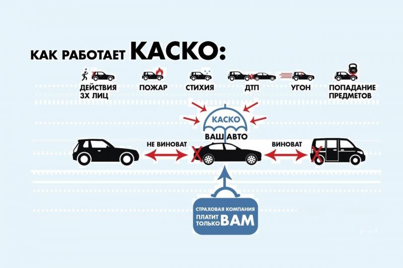 Как подобрать качественные запчасти BSG без риска: удивительные истории реальных автовладельцев