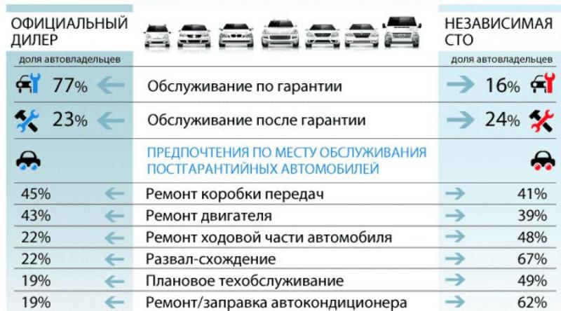 Как подобрать качественные запчасти BSG без риска: удивительные истории реальных автовладельцев