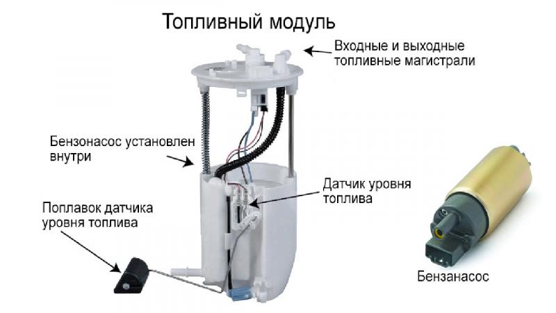 Как подобрать качественный топливный насос 770034a Messmer бензонасос 2322037170: советы для владельцев автомобилей