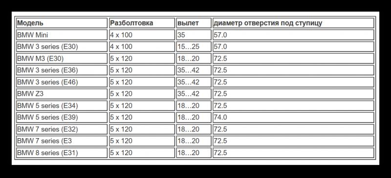 Как подобрать колесные диски с подходящей разболтовкой: всё, что нужно знать автолюбителю