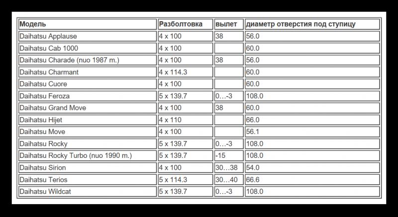 Как подобрать колесные диски с подходящей разболтовкой: всё, что нужно знать автолюбителю