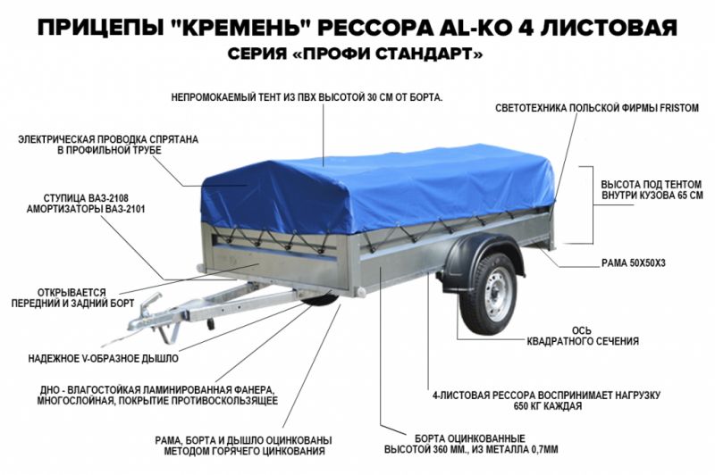 Как подобрать крытый прицеп для легкового автомобиля, чтобы приятно путешествовать. Смотрите пошаговое руководство