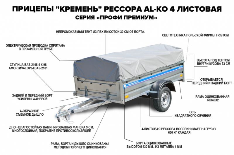 Как подобрать крытый прицеп для легкового автомобиля, чтобы приятно путешествовать. Смотрите пошаговое руководство