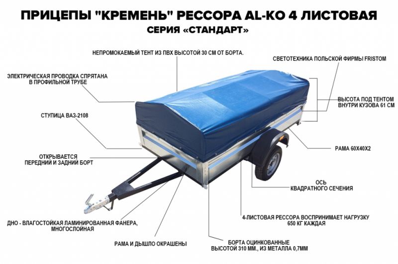Как подобрать крытый прицеп для легкового автомобиля, чтобы приятно путешествовать. Смотрите пошаговое руководство