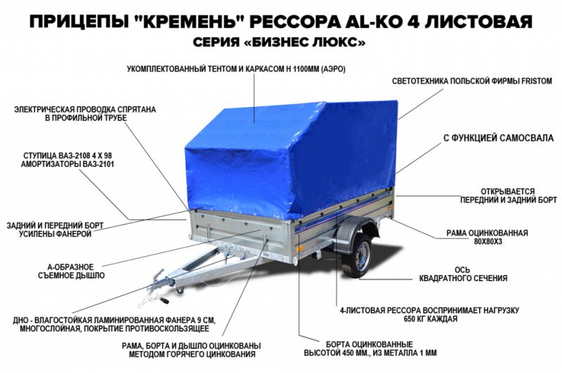 Как подобрать крытый прицеп для легкового автомобиля, чтобы приятно путешествовать. Смотрите пошаговое руководство