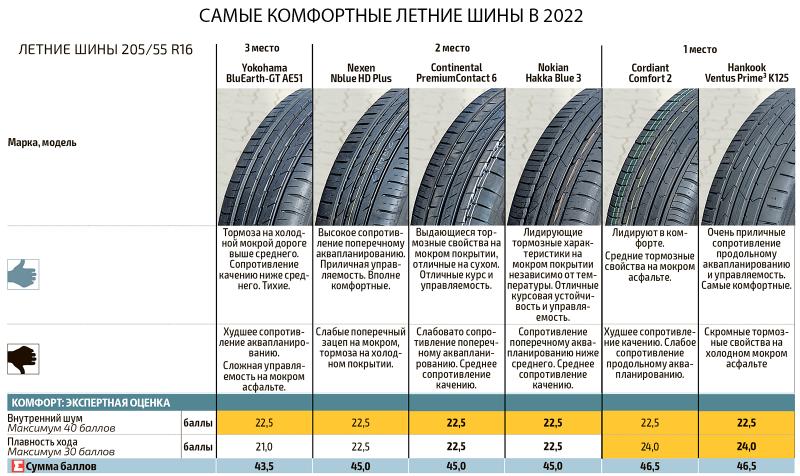 Как подобрать летнюю резину Kapsen в 2023 году: 15 советов для комфортной езды