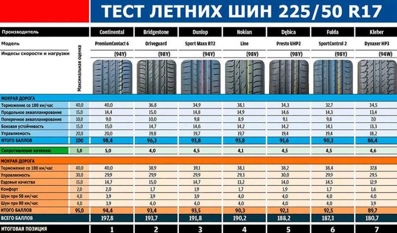 Как подобрать летнюю резину Kapsen в 2023 году: 15 советов для комфортной езды