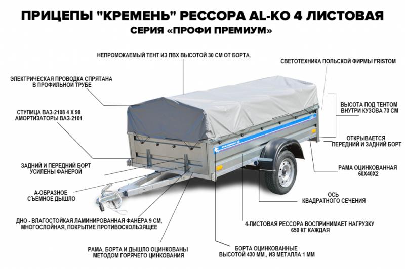 Как подобрать лучший крытый прицеп для легкового автомобиля: советы бывалых водителей