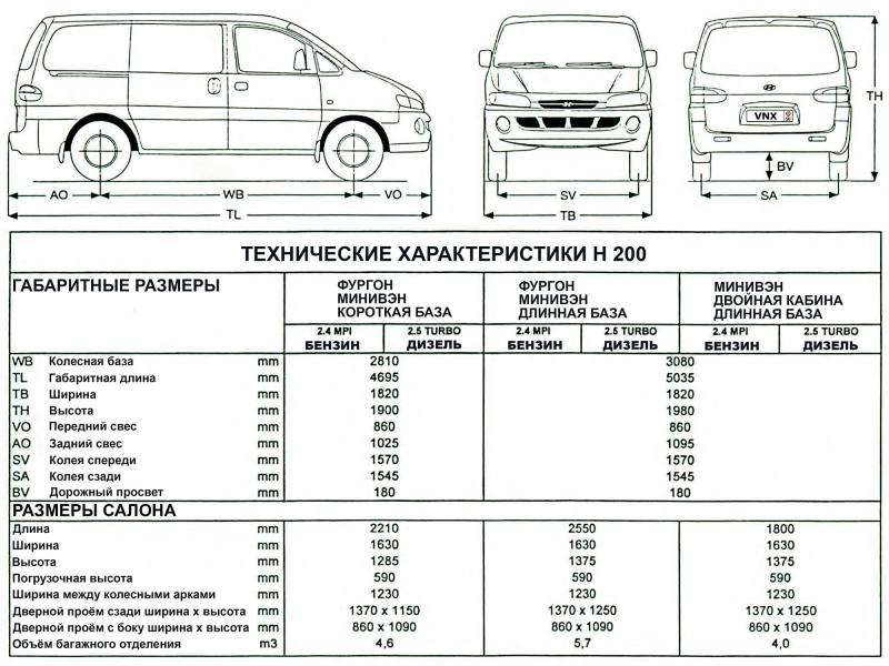 Технические характеристики н1. Заправочные емкости пежо 206 1. Ттх hyundai grand starex. Opel astra f универсал технические характеристики двигателя. Технические характеристики н1.