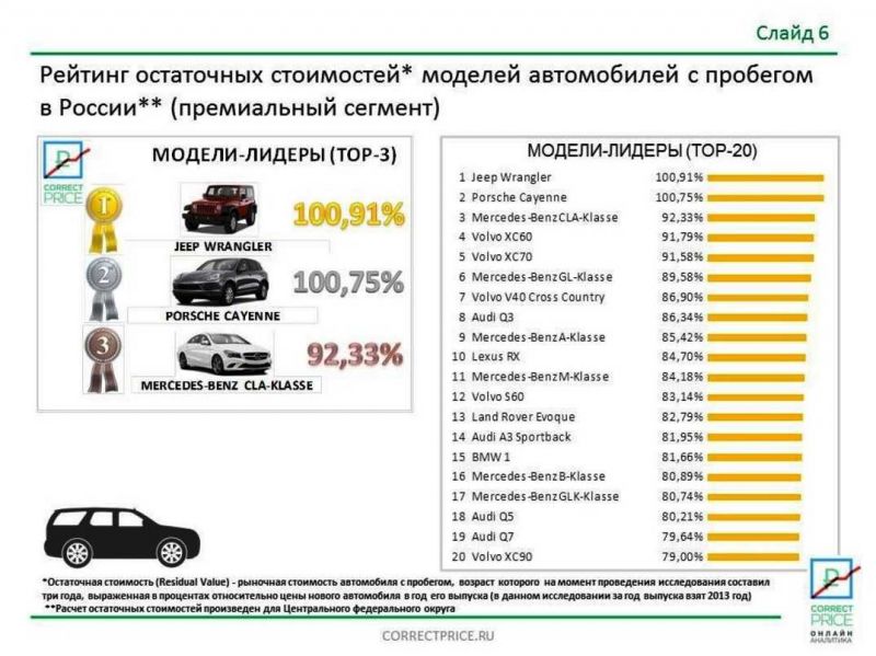 Как подобрать выгодное авто с пробегом на вторичном рынке: 15 факторов, влияющих на цену