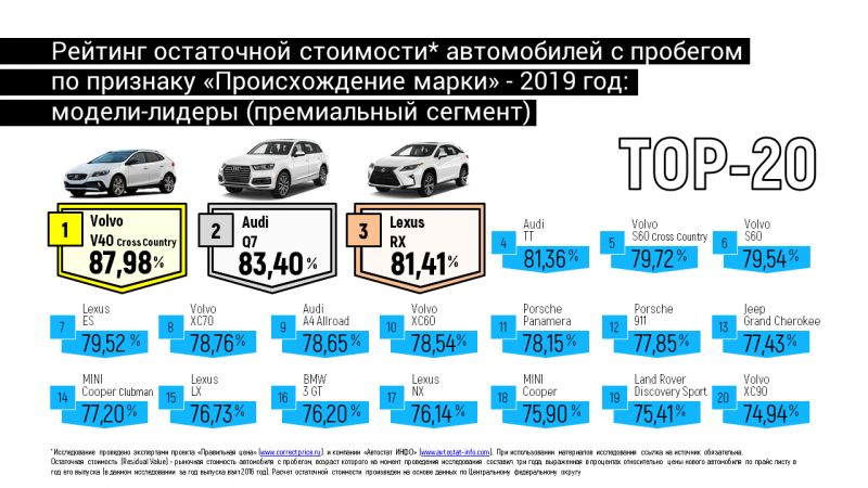 Как подобрать выгодное авто с пробегом на вторичном рынке: 15 факторов, влияющих на цену