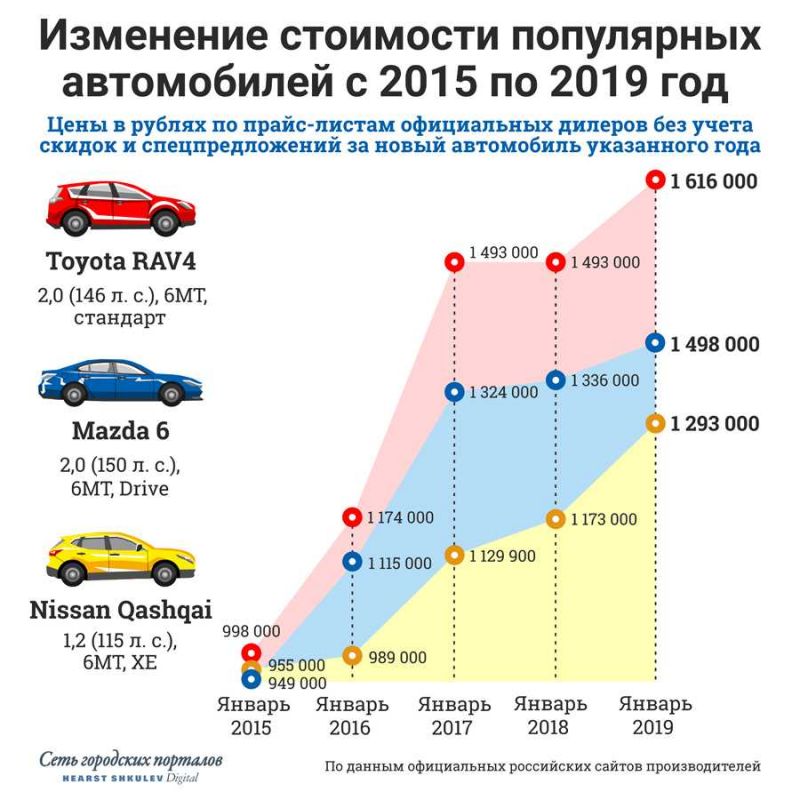 Как подобрать выгодное авто с пробегом на вторичном рынке: 15 факторов, влияющих на цену