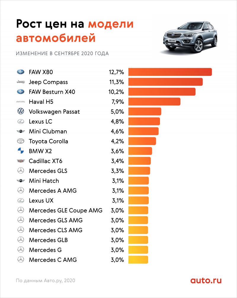 Как подобрать выгодное авто с пробегом на вторичном рынке: 15 факторов, влияющих на цену