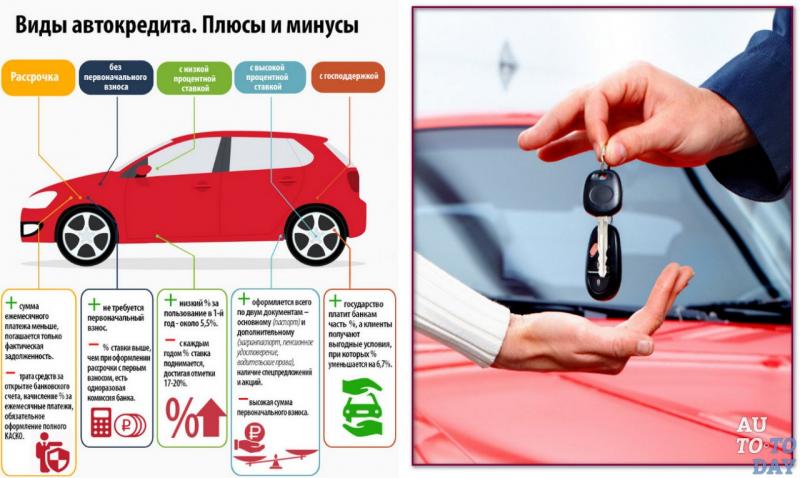 Как получить максимальную выгоду от покупки автомобиля в салоне: советы эксперта