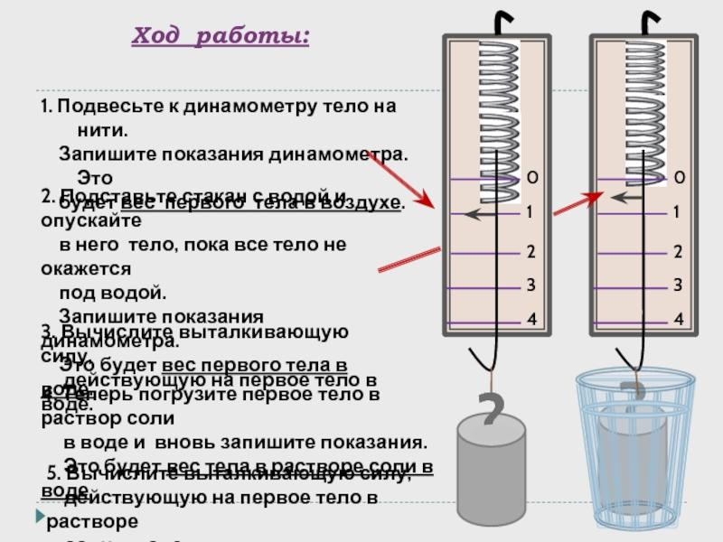 Как получить мощность тома от техники чилтон. Вам удастся с помощью этих точных способов
