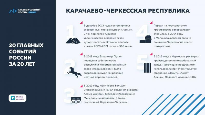 Как получить паспорт за 1 неделю в Карачаево-Черкесии: Лучшие советы для быстрого оформления