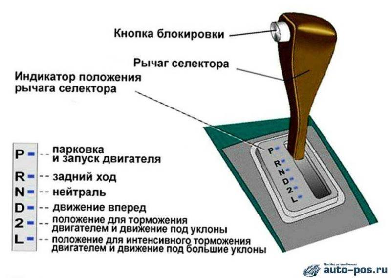 Как получить удовольствие вождением: 5 советов по Мерседес С400 Купе переключать скорости, ускорять двигатель и наслаждаться поездкой