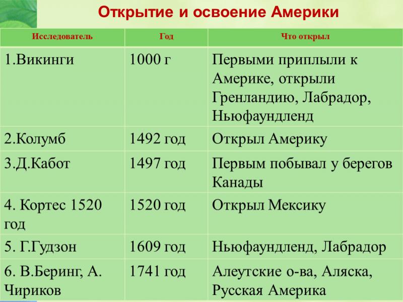 Как полюбить италком цветочная 16 телефон: раскрываем секреты выбора в Августе 2023