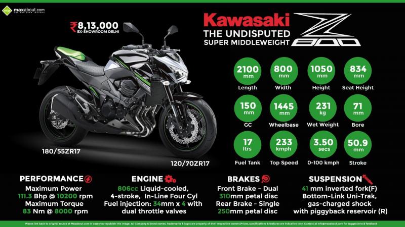 Как полюбить Kawasaki Z800: проверенные советы