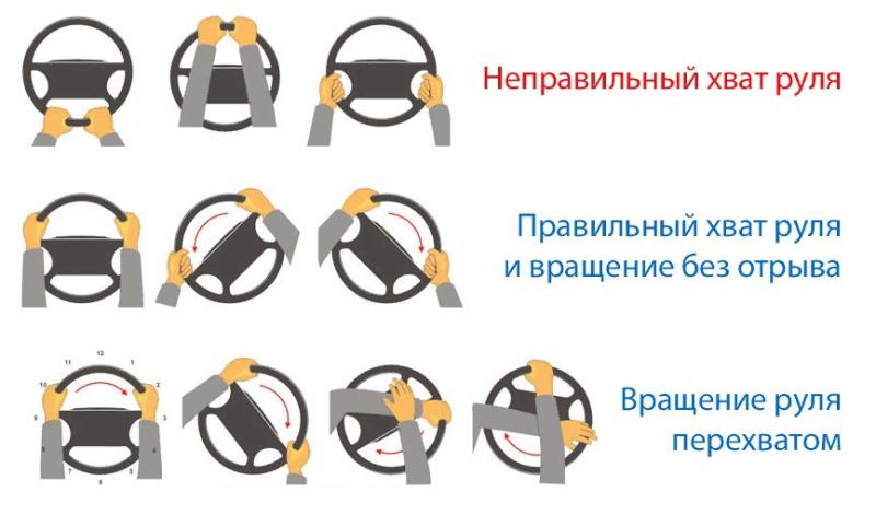 Как поменять руль пошагово: простой способ самостоятельной установки