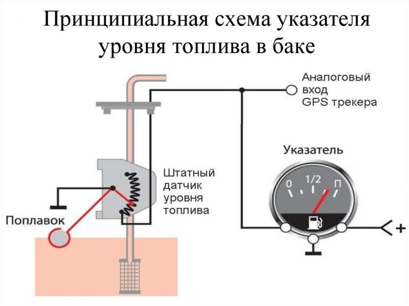 Как понять, что датчик уровня топлива в автомобиле показывает неверно