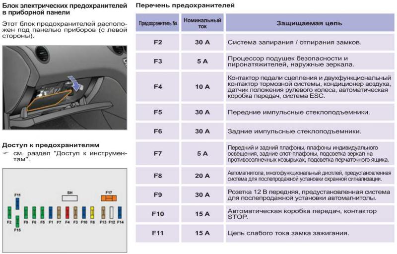 Как понять назначение каждого предохранителя в автомобильном блоке: простое руководство без лишних слов