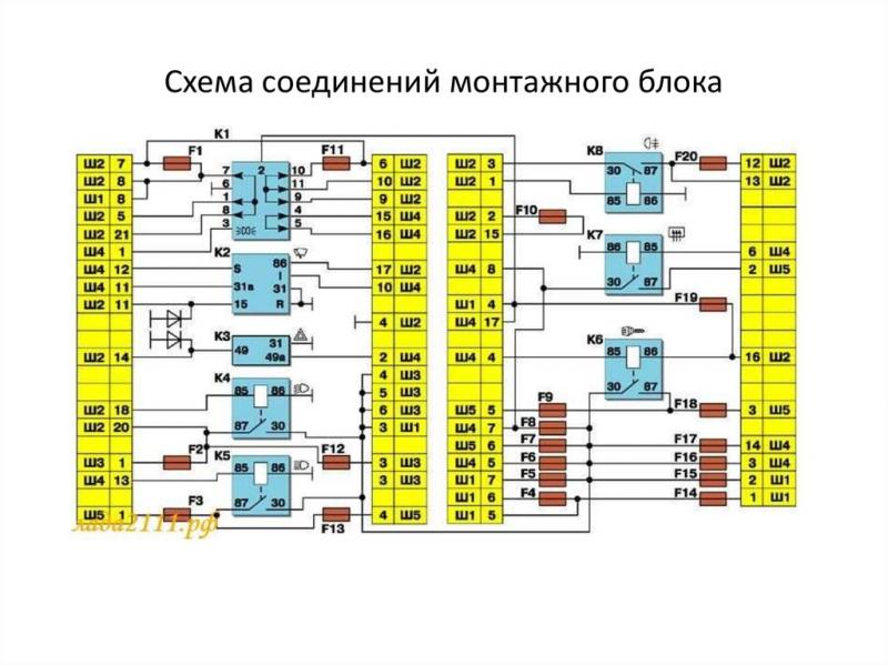 Как понять назначение каждого предохранителя в автомобильном блоке: простое руководство без лишних слов