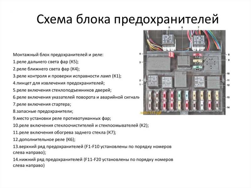 Как понять назначение каждого предохранителя в автомобильном блоке: простое руководство без лишних слов