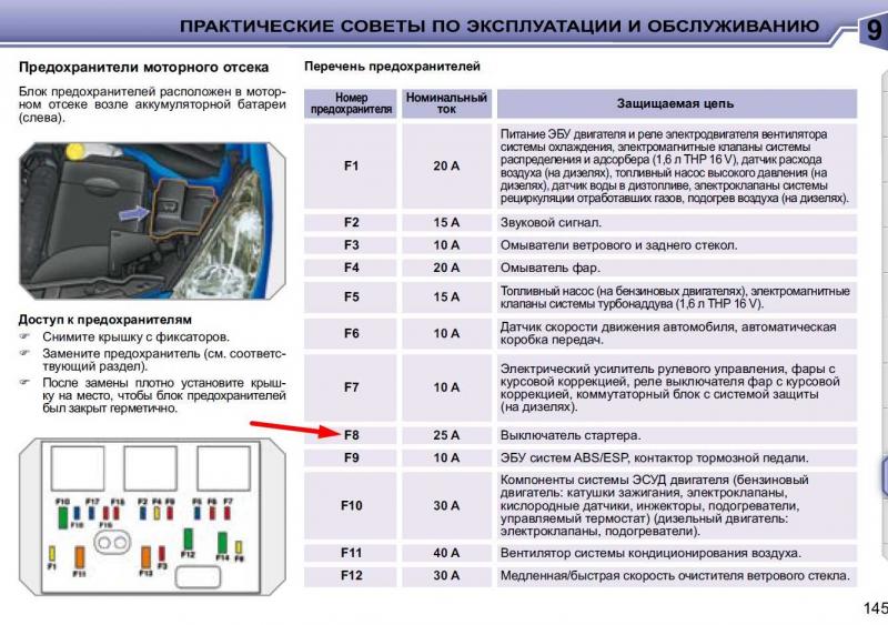 Как понять назначение каждого предохранителя в автомобильном блоке: простое руководство без лишних слов