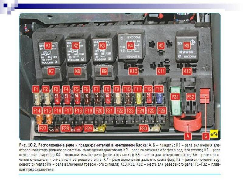 Как понять назначение каждого предохранителя в автомобильном блоке: простое руководство без лишних слов