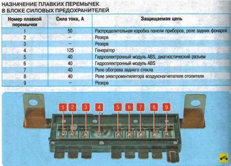 Как понять назначение каждого предохранителя в автомобильном блоке: простое руководство без лишних слов