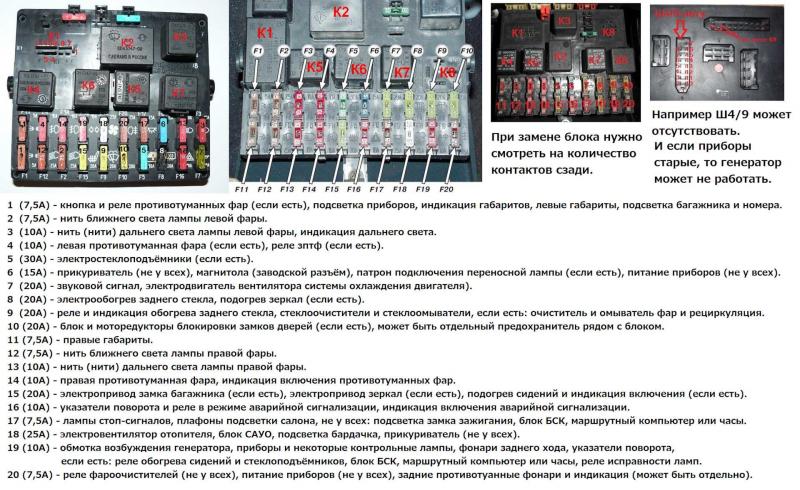 Как понять назначение каждого предохранителя в автомобильном блоке: простое руководство без лишних слов