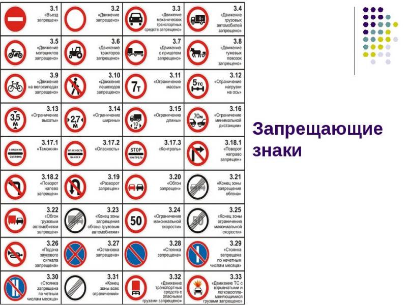 Как понять значение знака с перечеркнутой белой машиной на синем фоне в ПДД: полезные советы
