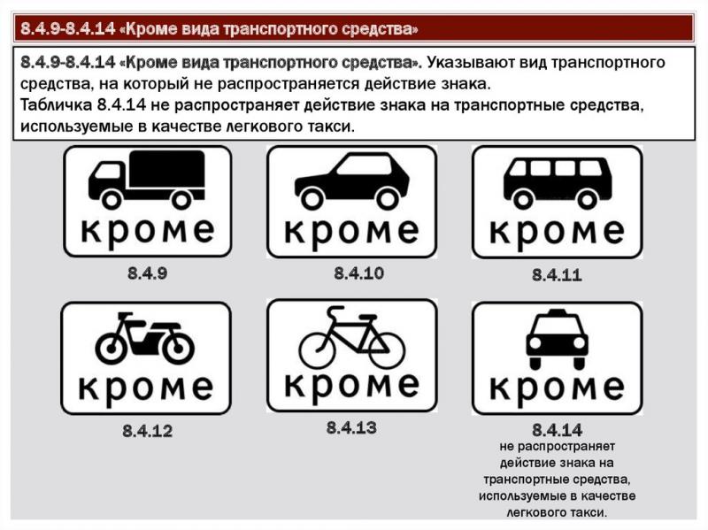 Как понять значение знака с перечеркнутой белой машиной на синем фоне в ПДД: полезные советы