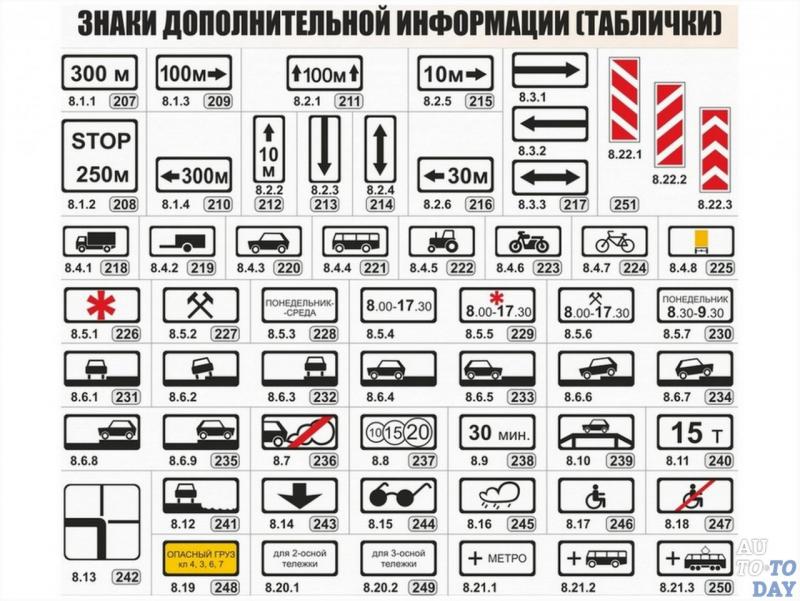 Как понять значение знака с перечеркнутой белой машиной на синем фоне в ПДД: полезные советы