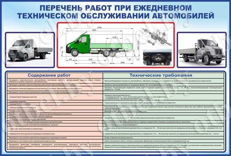 Работы по техобслуживанию автомобиля. Технологическая карта осмотра автомобиля ГАЗ-3307. Порядок технического обслуживания. Технологическая карта по выпуску автомобилей на линию. Порядок осмотра автомобиля.