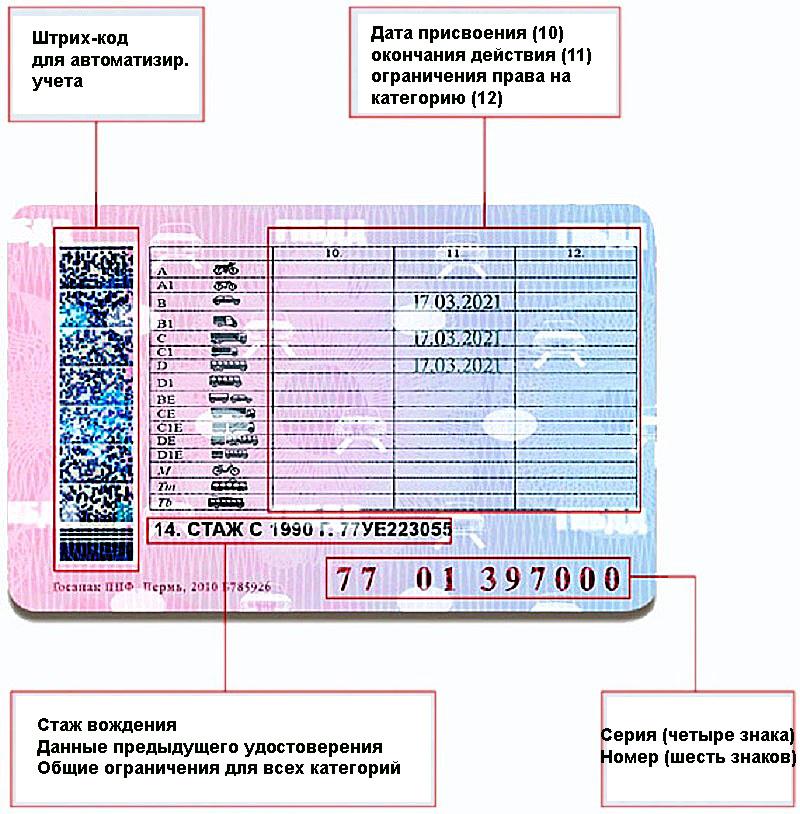 Как поменять водительские права в Кишиневе без очередей и нервов: Полный поэтапн