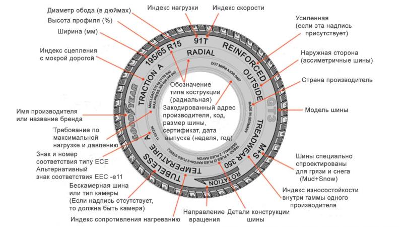 Как правильно написать аббревиатуры автомобильных брендов: 15 интересных примеров