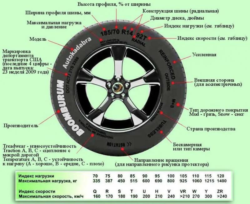 Как правильно написать аббревиатуры автомобильных брендов: 15 интересных примеров
