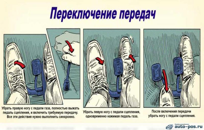Как правильно переключать передачи в авто с перегазовкой: приемы для водителей