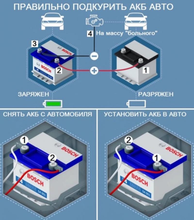 Как правильно поменять аккумулятор в автомобиле без потерь настроек