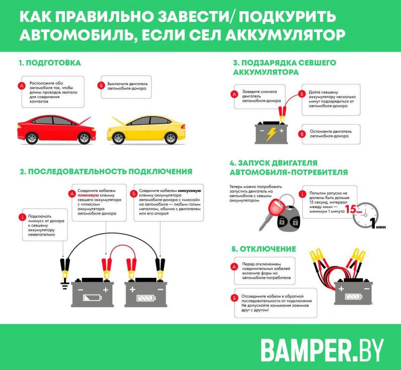 Как правильно поменять аккумулятор в автомобиле без потерь настроек