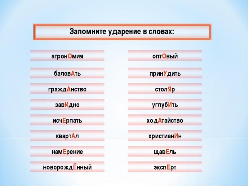 Как правильно произносить Порше: вы удивитесь этим 15 секретам произношения