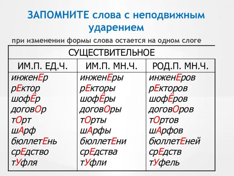 Как правильно произносить Порше: вы удивитесь этим 15 секретам произношения