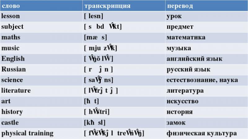 Как правильно произносить Порше: вы удивитесь этим 15 секретам произношения