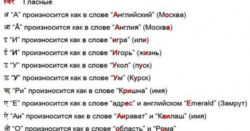 Как правильно произносить Порше: вы удивитесь этим 15 секретам произношения